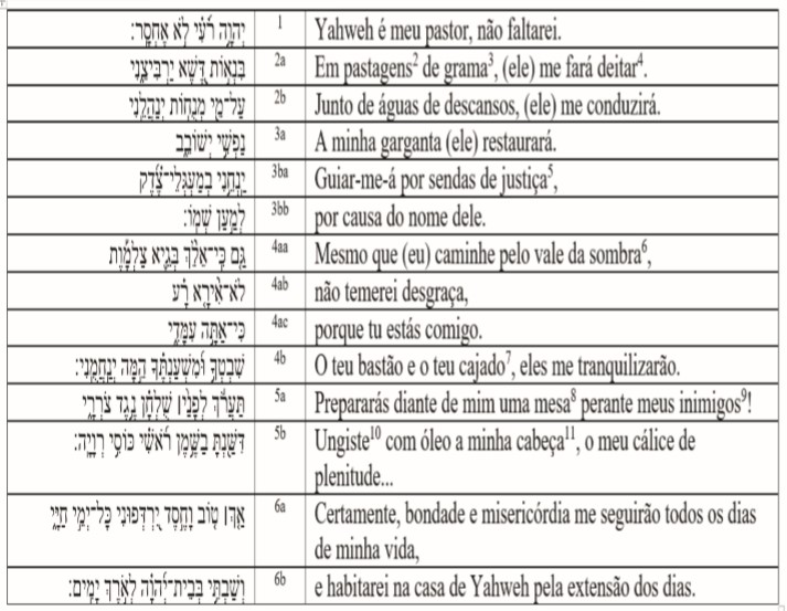 Aprenda o Salmo 23 em inglês!! - Inglês pela Bíblia! 