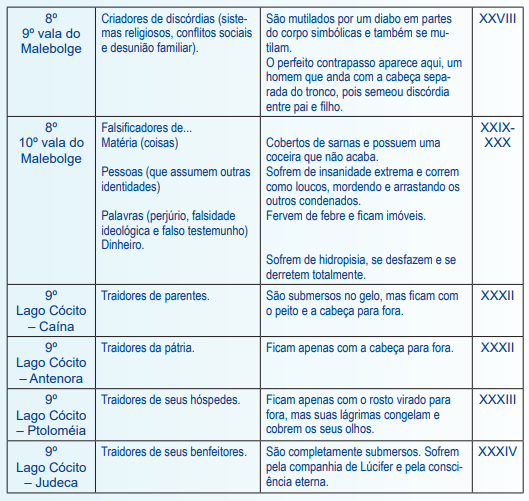 Crítica  O Inferno de Dante - Plano Crítico