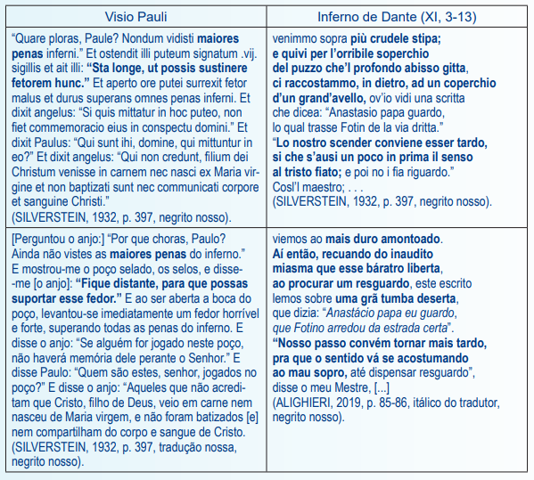 Vista do Uma genealogia do inferno  TEOLITERARIA - Revista de Literaturas  e Teologias